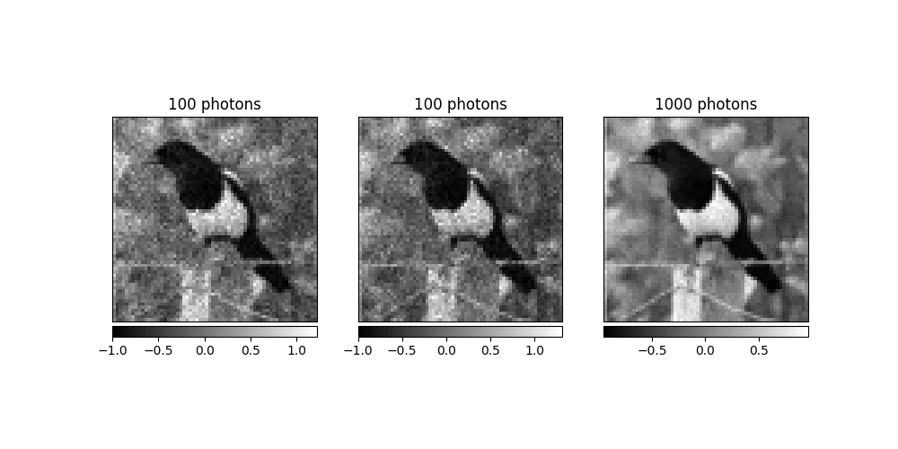 100 photons, 100 photons, 1000 photons