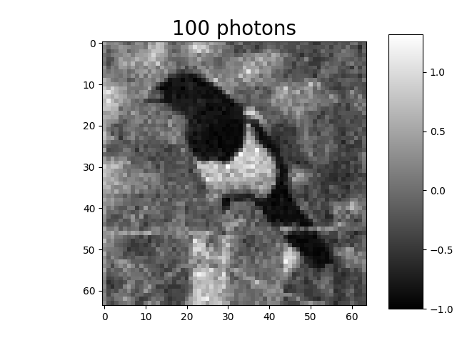 100 photons
