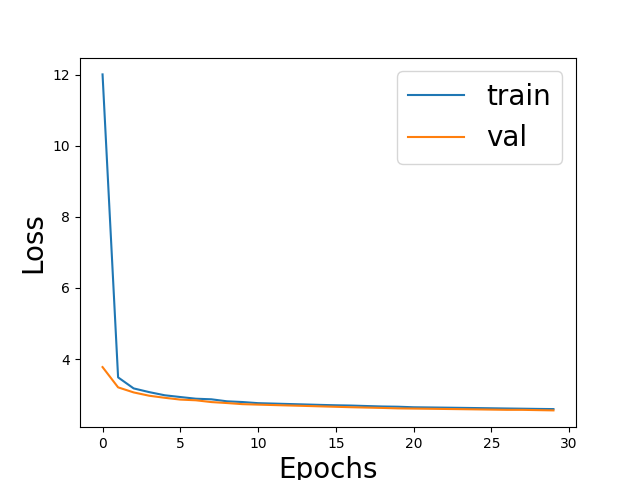 tuto 04 train pseudoinverse cnn linear