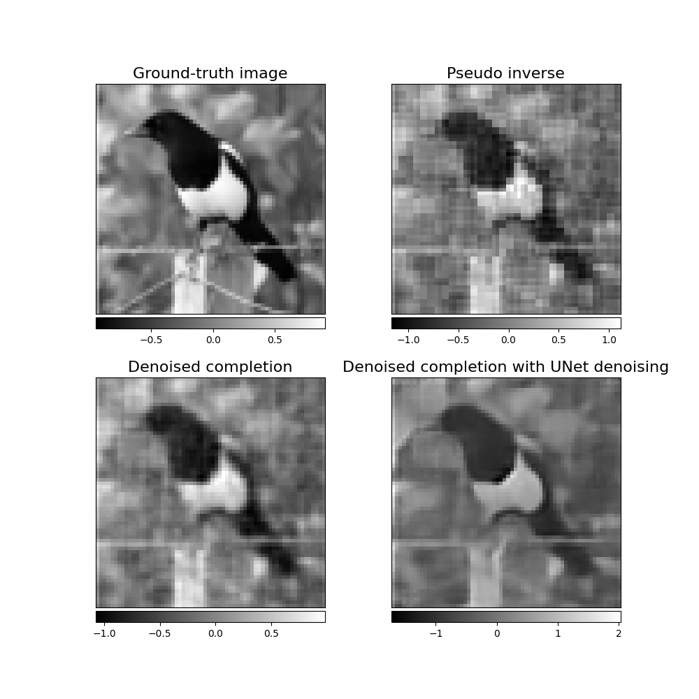 Ground-truth image, Pseudo inverse, Denoised completion, Denoised completion with UNet denoising