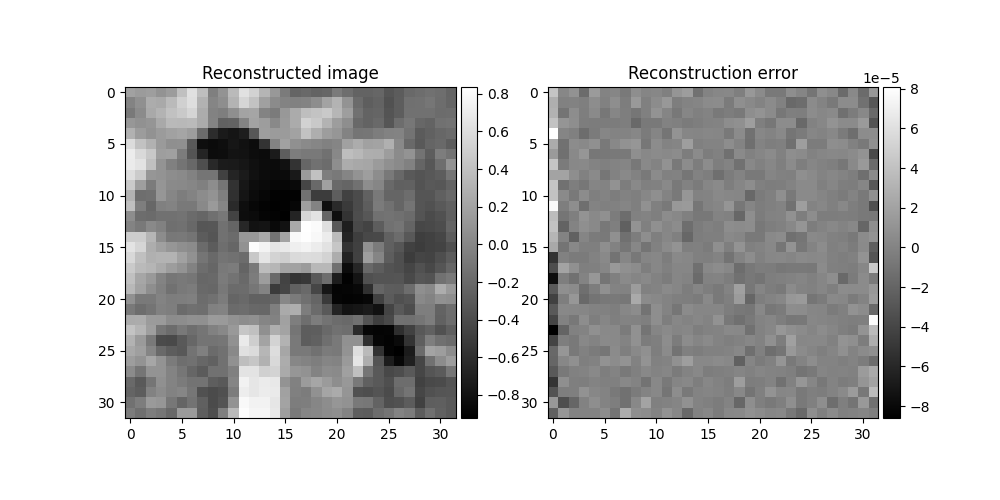 Reconstructed image, Reconstruction error