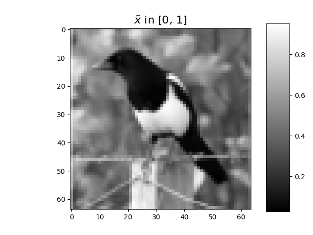 $\tilde{x}$ in [0, 1]