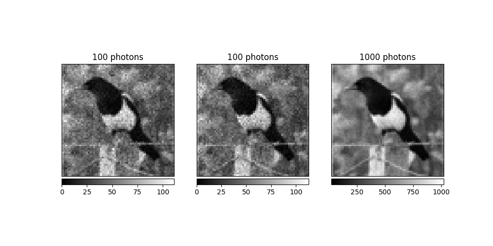 100 photons, 100 photons, 1000 photons