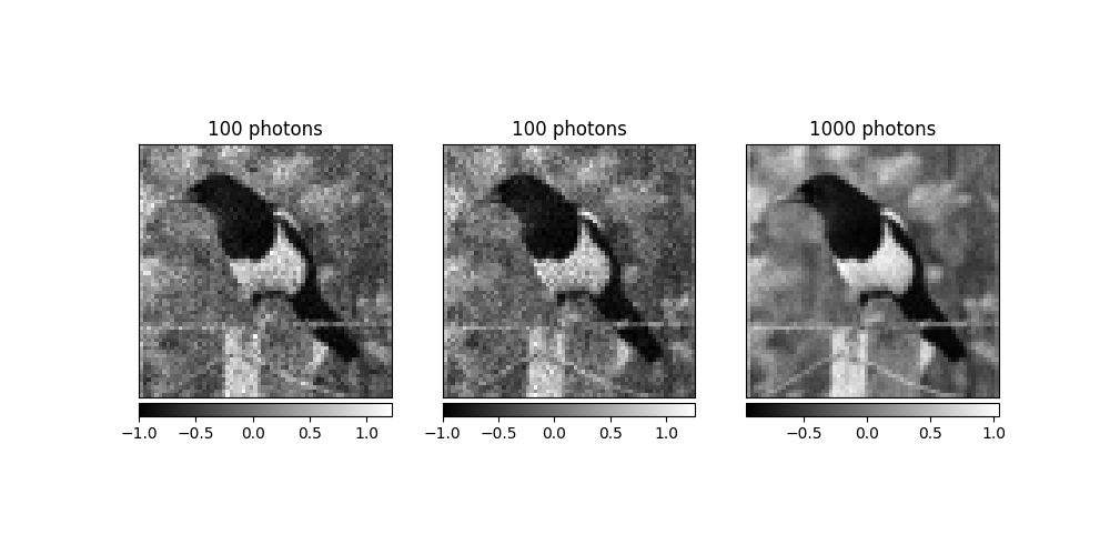 100 photons, 100 photons, 1000 photons