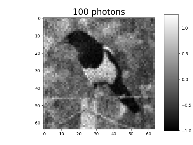 100 photons