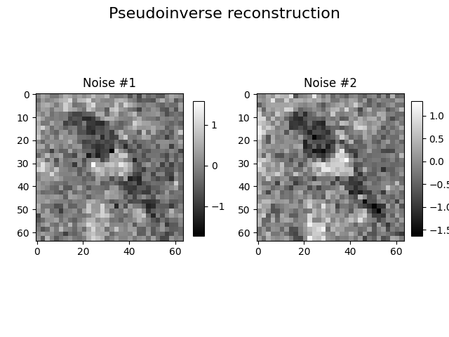 Pseudoinverse reconstruction, Noise #1, Noise #2