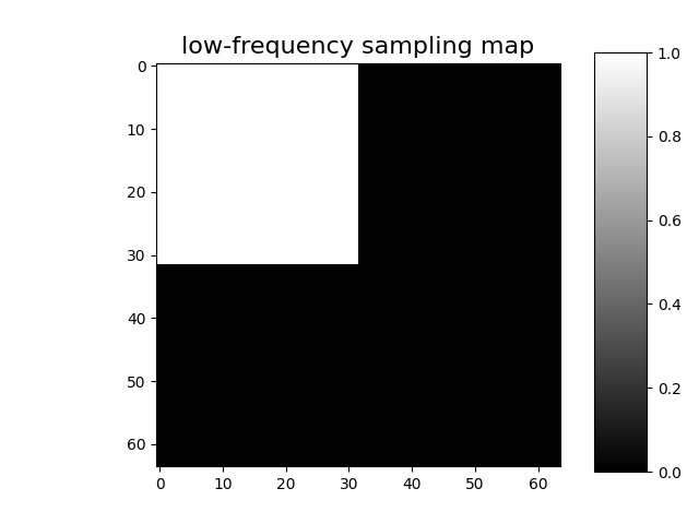 low-frequency sampling map