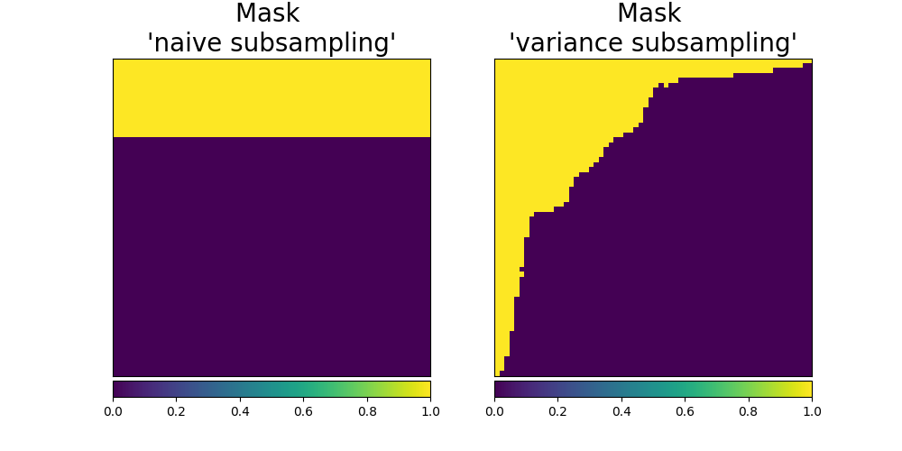 Mask  'naive subsampling', Mask  'variance subsampling'