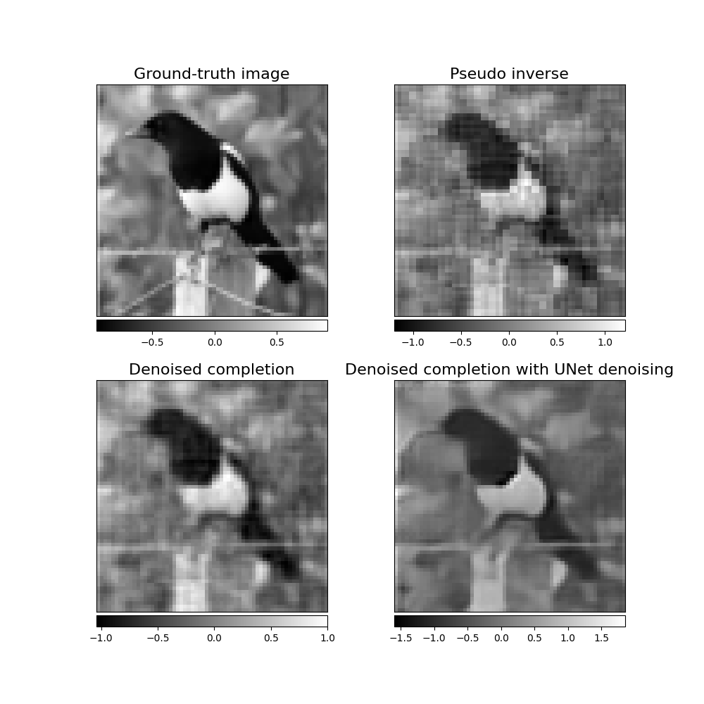 Ground-truth image, Pseudo inverse, Denoised completion, Denoised completion with UNet denoising
