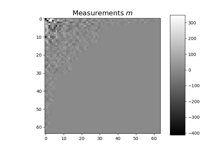 Measurements $m$