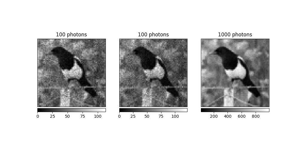 100 photons, 100 photons, 1000 photons