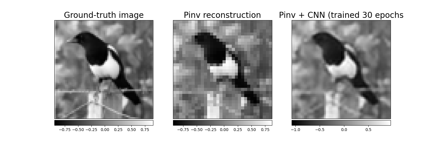 Ground-truth image, Pinv reconstruction, Pinv + CNN (trained 30 epochs