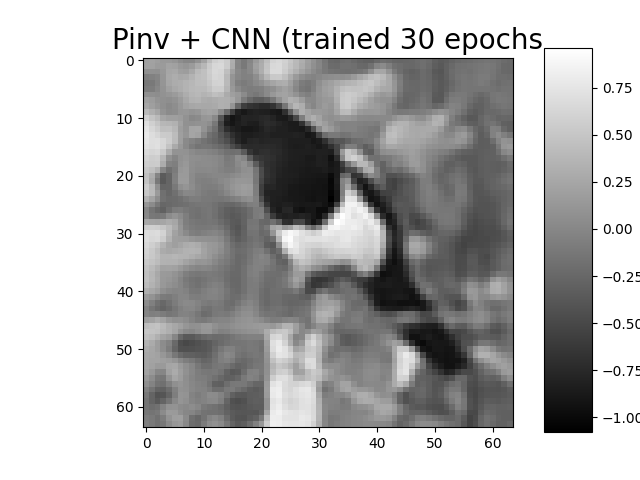 Pinv + CNN (trained 30 epochs