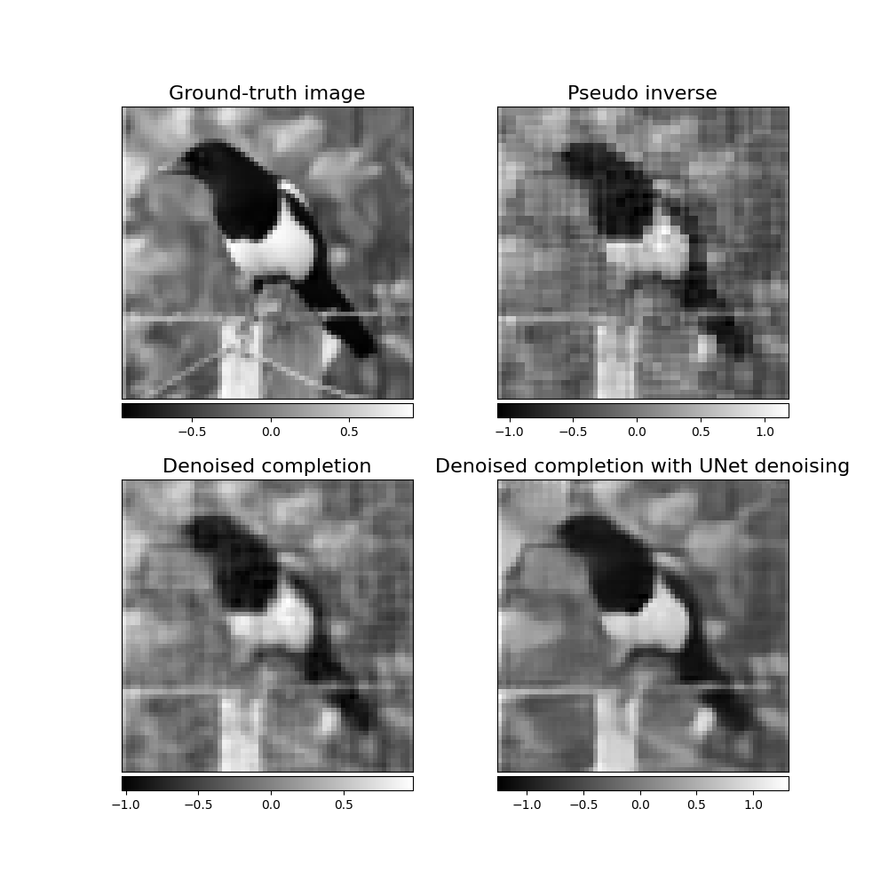 Ground-truth image, Pseudo inverse, Denoised completion, Denoised completion with UNet denoising