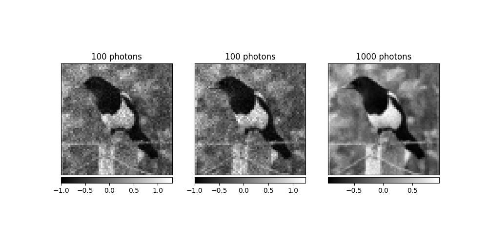 100 photons, 100 photons, 1000 photons