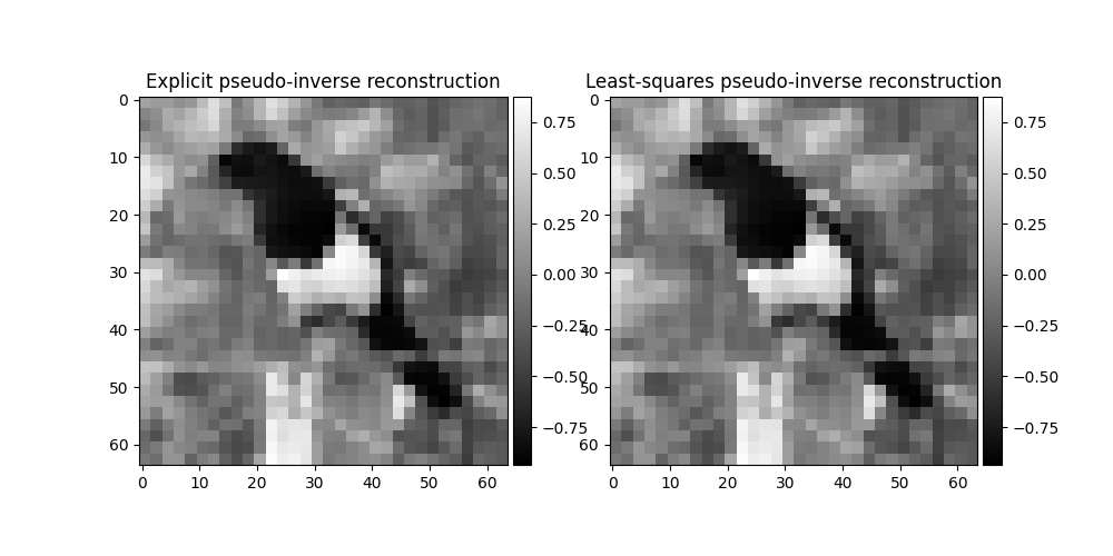 Explicit pseudo-inverse reconstruction, Least-squares pseudo-inverse reconstruction