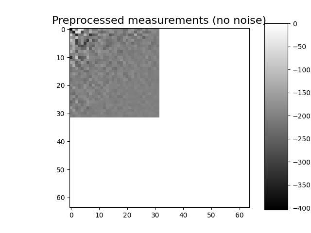 Preprocessed measurements (no noise)