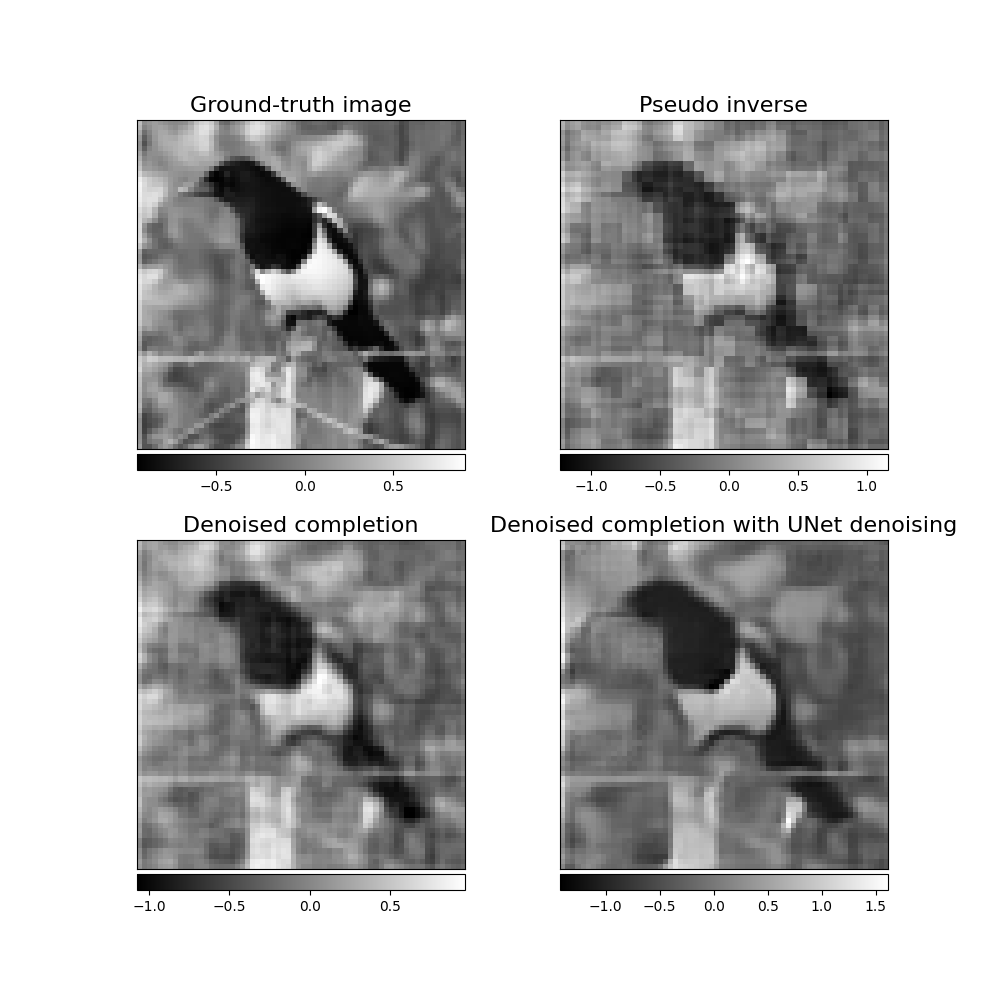 Ground-truth image, Pseudo inverse, Denoised completion, Denoised completion with UNet denoising