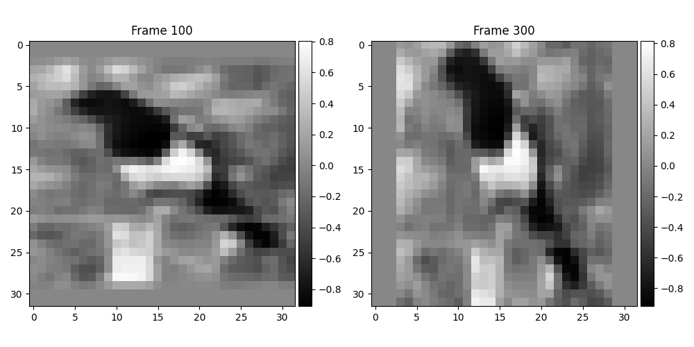 Frame 100, Frame 300