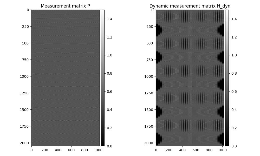 Measurement matrix P, Dynamic measurement matrix H_dyn