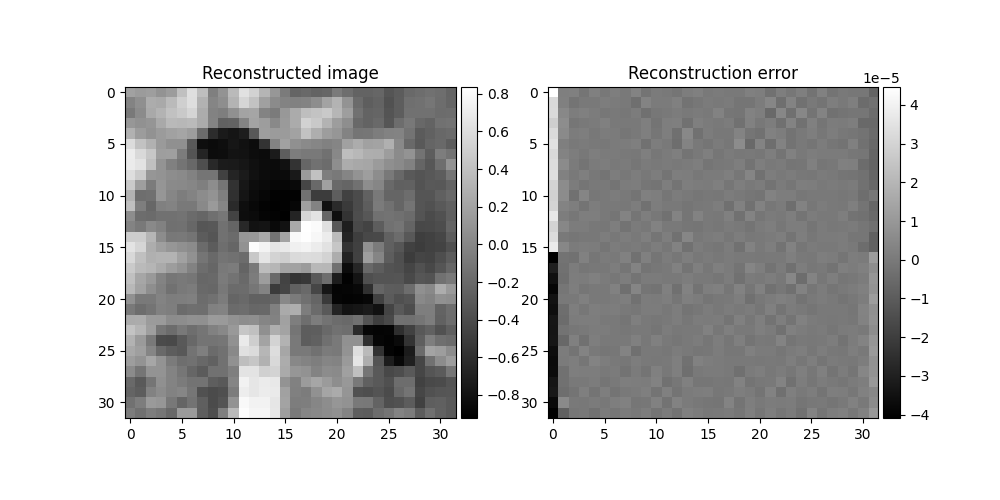 Reconstructed image, Reconstruction error