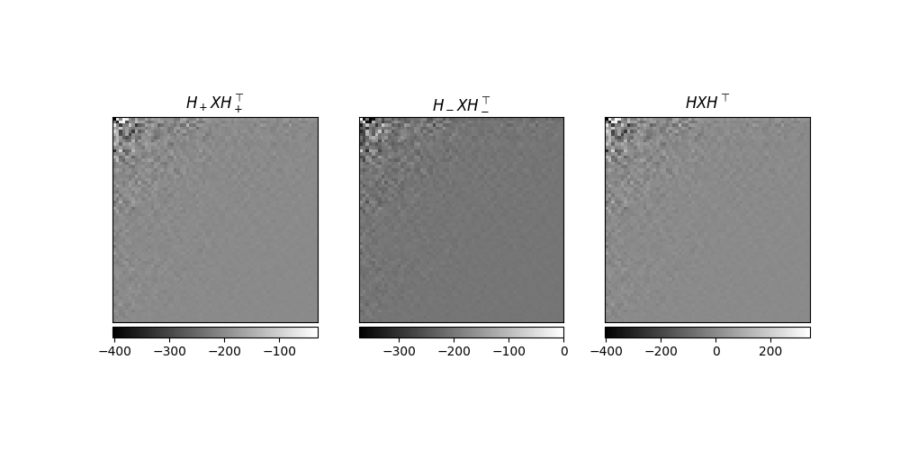$H_+XH_+^\top$, $H_-XH_-^\top$, $HXH^\top$
