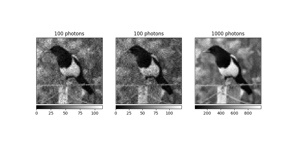 100 photons, 100 photons, 1000 photons