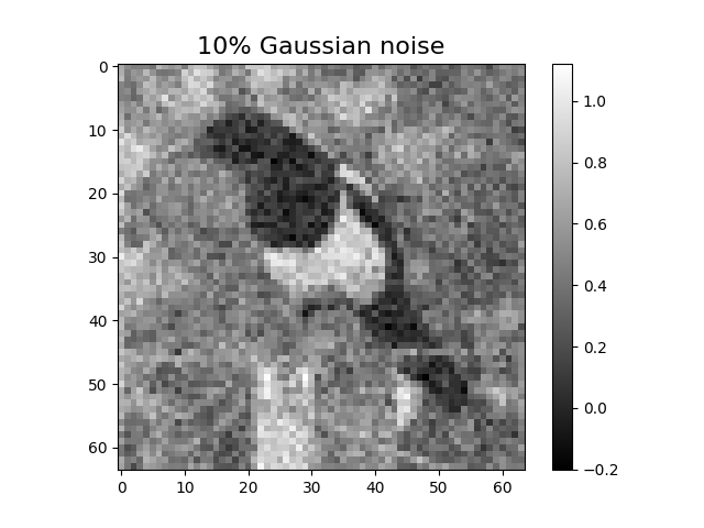10% Gaussian noise