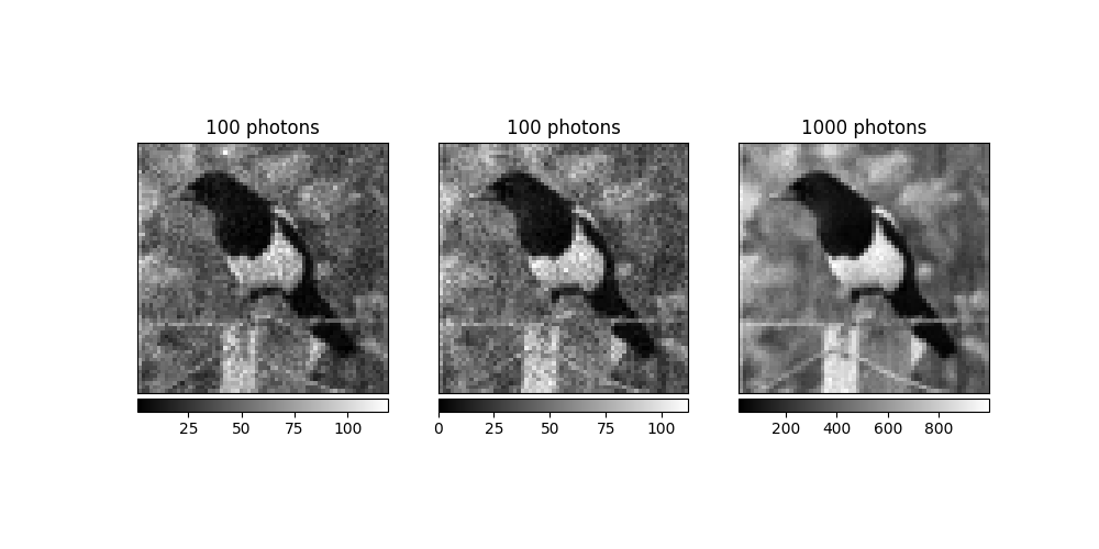 100 photons, 100 photons, 1000 photons