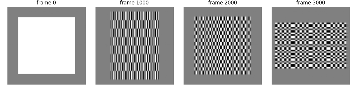 frame 0, frame 1000, frame 2000, frame 3000