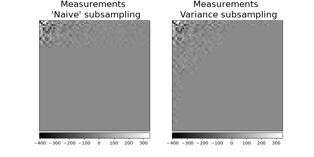 Measurements   'Naive' subsampling, Measurements   Variance subsampling