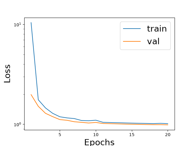 tuto 04 b train pseudoinverse cnn linear