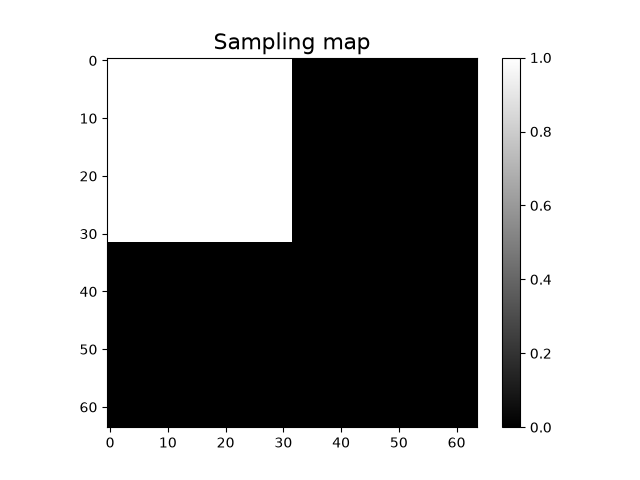 Sampling map