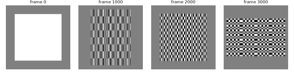 frame 0, frame 1000, frame 2000, frame 3000