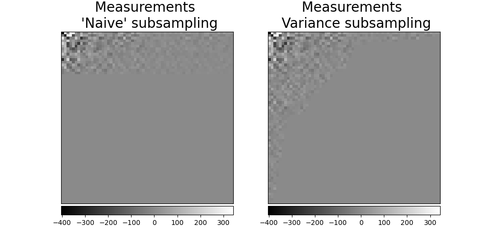 Measurements   'Naive' subsampling, Measurements   Variance subsampling