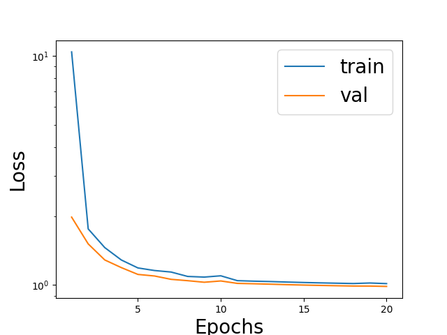 tuto 04 b train pseudoinverse cnn linear