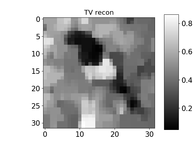 TV recon
